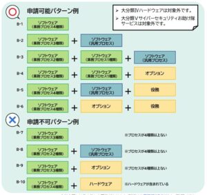 通常枠（補助金申請額１５０万円以上）