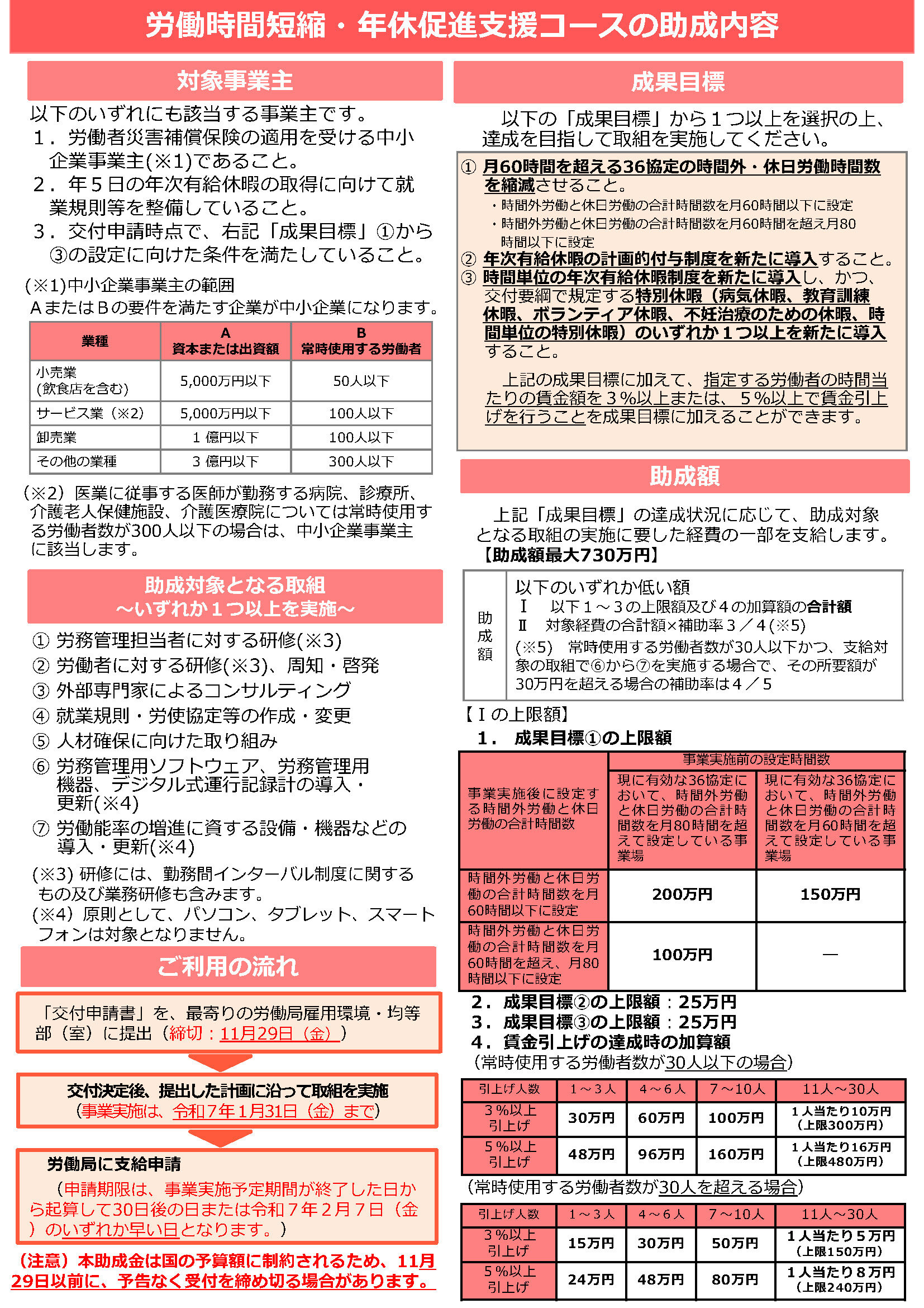 働き方改革推進支援助成金001