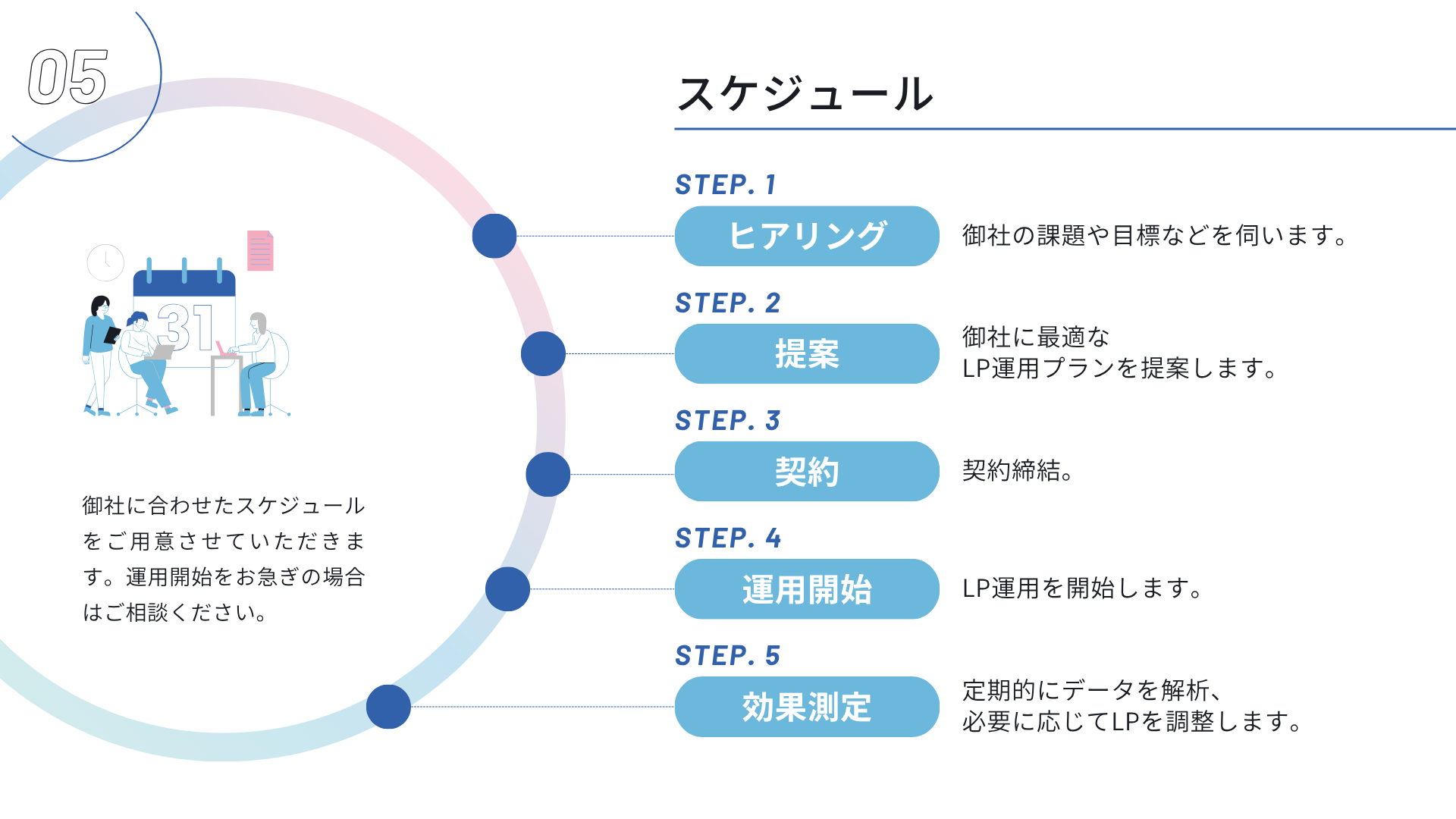 LP導入までのスケジュール｜ヒアリングから運用開始までの流れを公開