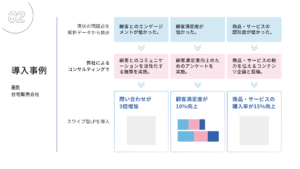 スワイプLP導入でCV率最大3倍！成果が出た活用事例を紹介